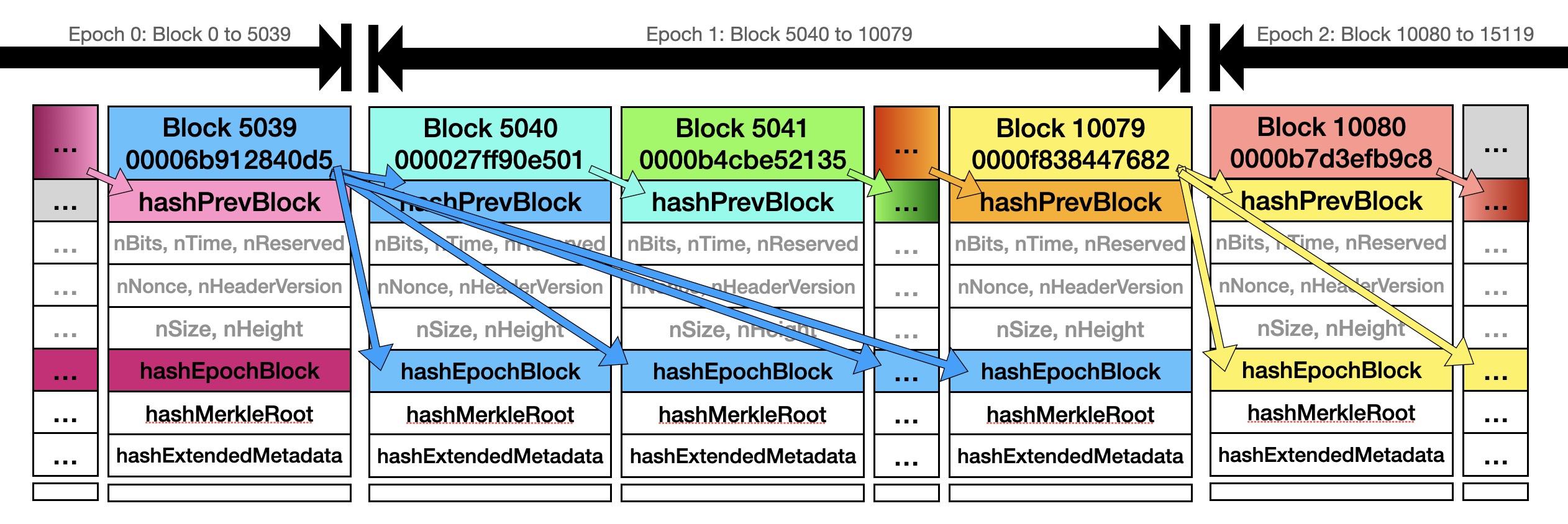 2022 06 21 5040xpow old epoch hash image